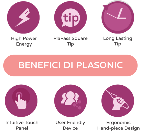 Plasonic Device Advantages